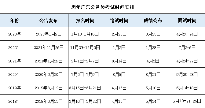 历年广东省公务员考试公告时间表_往年省考时间_广东公务员门户网