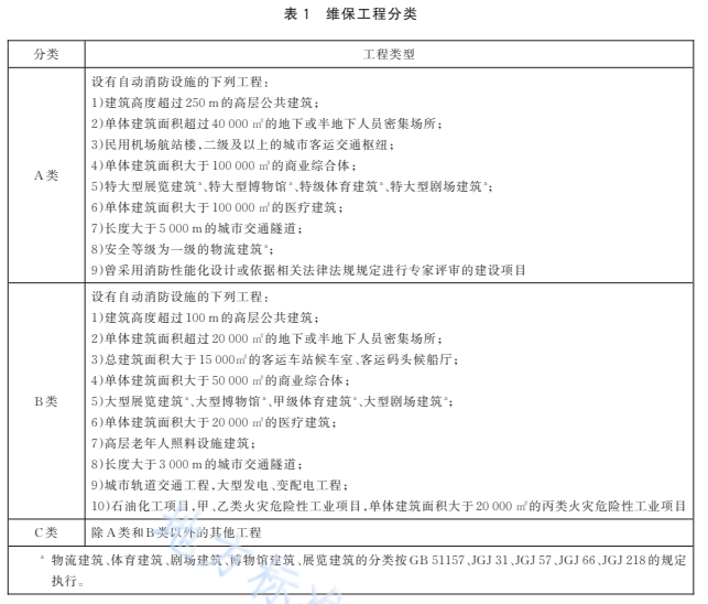 一建消防工程师报考条件_消防工程一级建造师_同时消防工程师一建