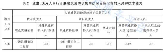 消防工程一级建造师_同时消防工程师一建_一建消防工程师报考条件