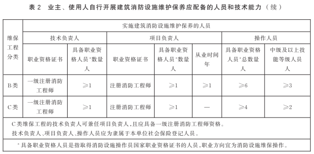 消防工程一级建造师_同时消防工程师一建_一建消防工程师报考条件