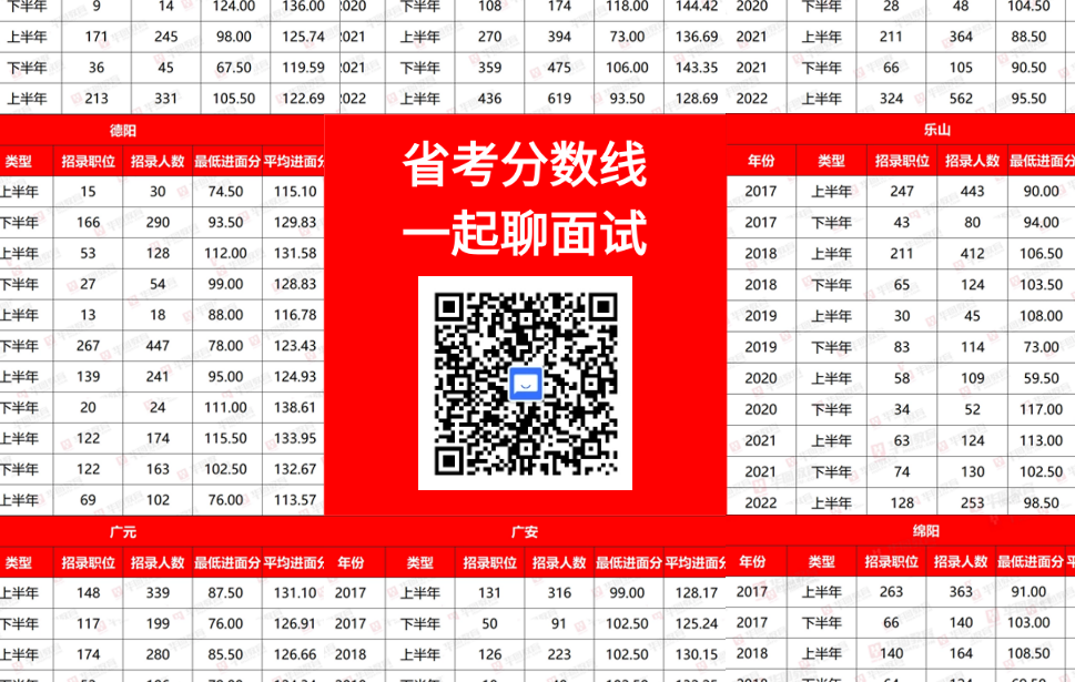 2024四川省阿坝公务员考试_阿坝公务员笔试_四川阿坝公务员考试时间