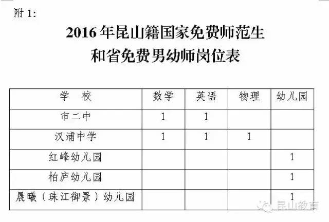 苏州招聘教师条件_苏州教师招聘办法_苏州招聘办法教师公示