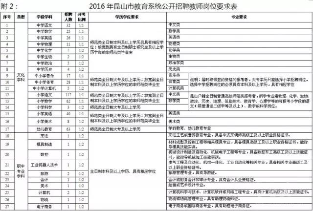 苏州教师招聘办法_苏州招聘教师条件_苏州招聘办法教师公示