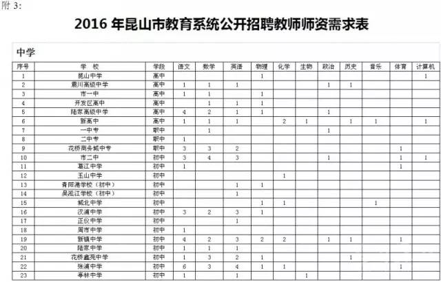 苏州教师招聘办法_苏州招聘教师条件_苏州招聘办法教师公示