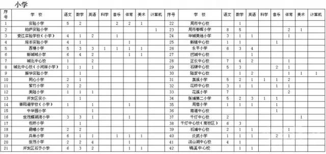 苏州教师招聘办法_苏州招聘办法教师公示_苏州招聘教师条件