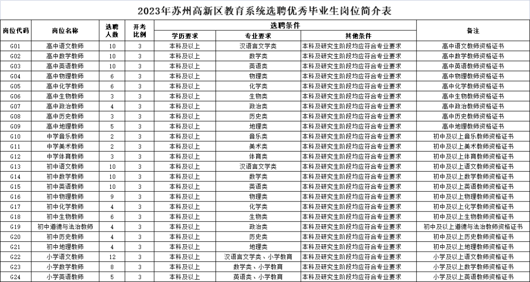 苏州招聘教师条件_苏州招聘办法教师公告_苏州教师招聘办法
