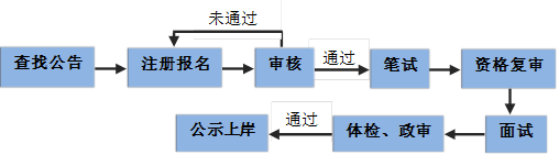 公务员潮州考试表时间查询_公务员潮州考试表时间_潮州公务员考试时间表