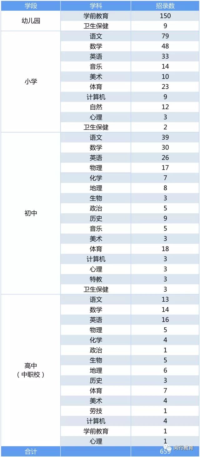 上海闵行教育教师招聘_上海闵行教师招聘2021_闵行教育教师招聘2022