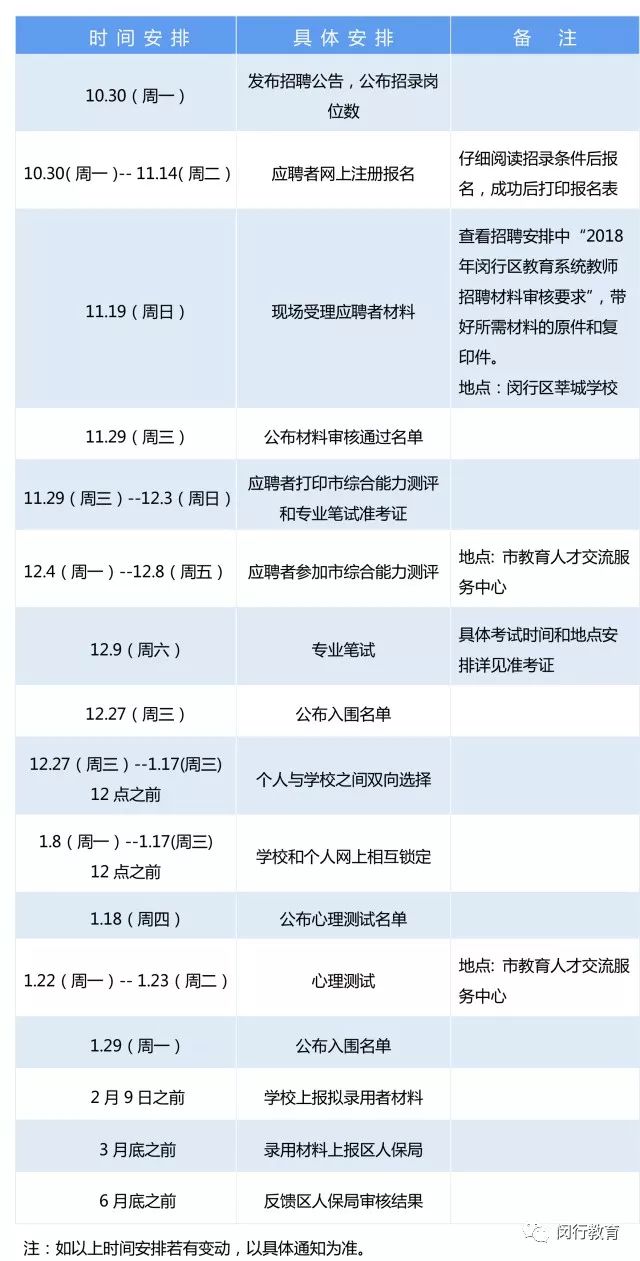 上海闵行教育教师招聘_上海闵行教师招聘2021_闵行教育教师招聘2022