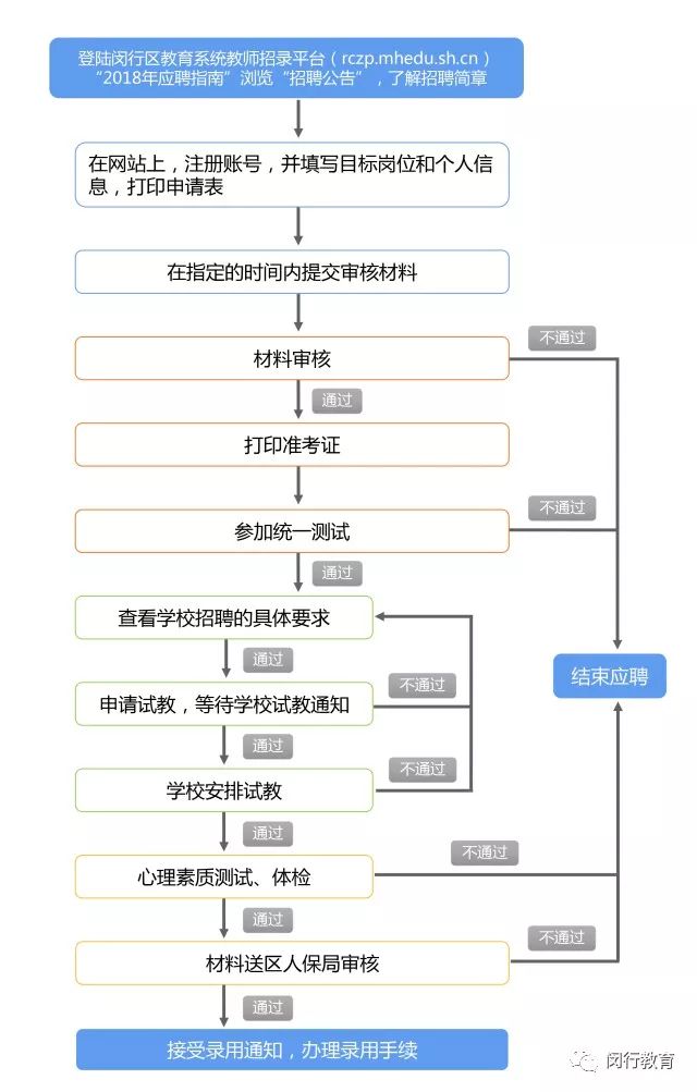 上海闵行教育教师招聘_闵行教育教师招聘2022_上海闵行教师招聘2021