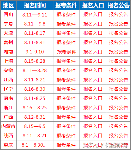 陕西省消防工程师报名条件_陕西注册消防工程师报名入口_陕西省注册消防工程师