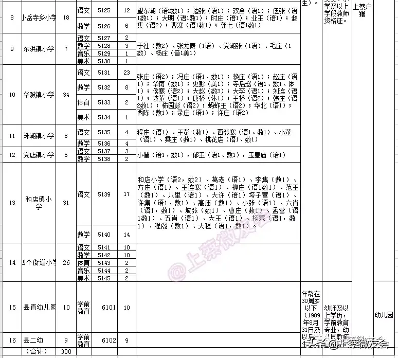 上蔡招聘教师最新招聘_上蔡教师招聘公告_上蔡教育网教师招聘