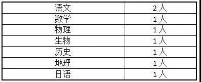 2021上海嘉定区教师招聘_嘉定教师招聘网_上海市嘉定区教师招聘