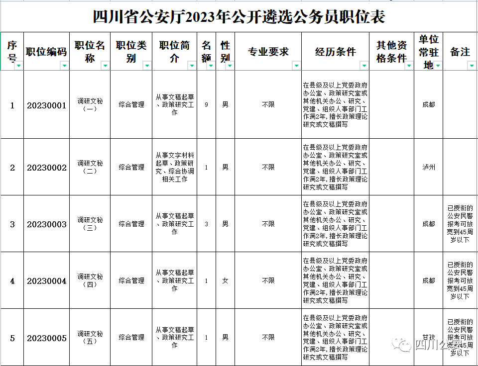 公务员报名四川考试地点_四川公务员考试怎么报名_四川省公务员报名考试