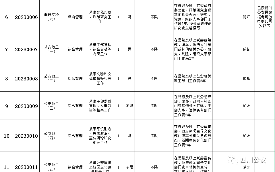 四川省公务员报名考试_公务员报名四川考试地点_四川公务员考试怎么报名