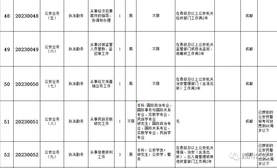 公务员报名四川考试地点_四川省公务员报名考试_四川公务员考试怎么报名