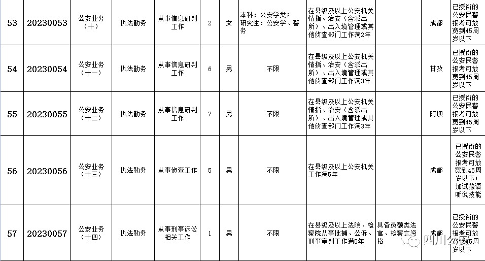 公务员报名四川考试地点_四川省公务员报名考试_四川公务员考试怎么报名