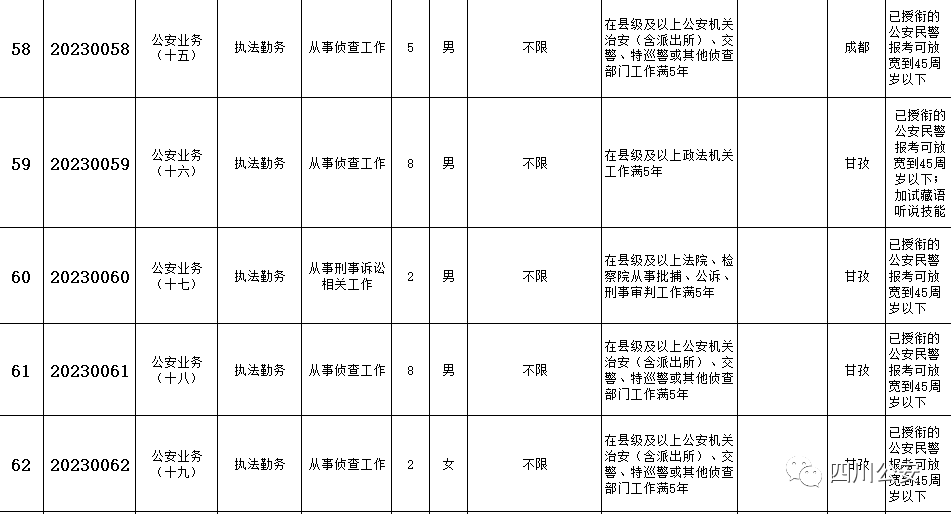 四川公务员考试怎么报名_公务员报名四川考试地点_四川省公务员报名考试