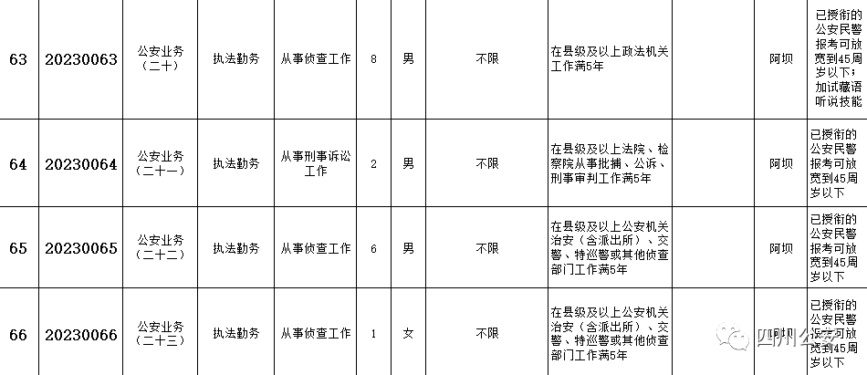 四川省公务员报名考试_四川公务员考试怎么报名_公务员报名四川考试地点