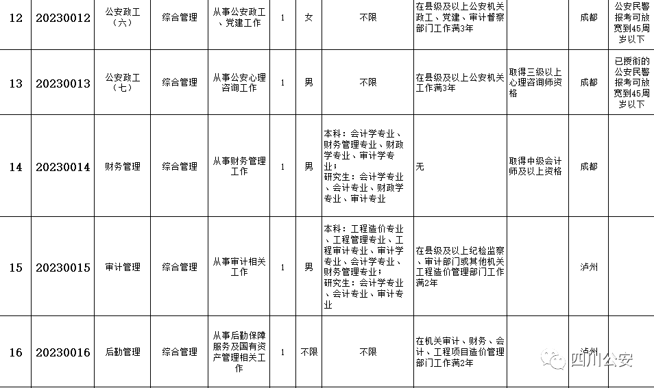 四川省公务员报名考试_四川公务员考试怎么报名_公务员报名四川考试地点