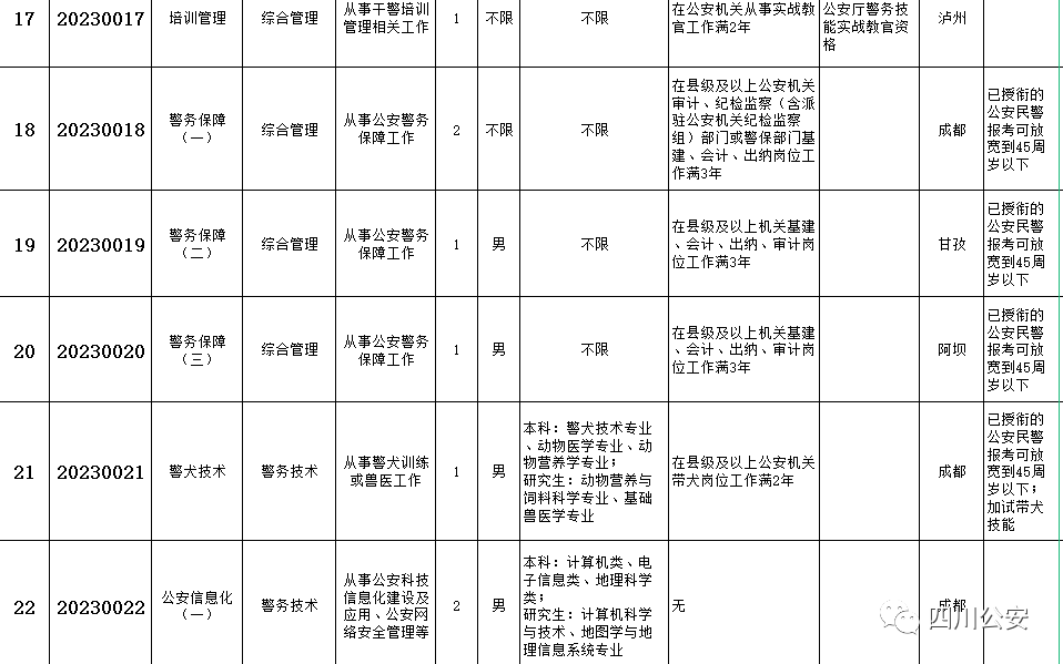 公务员报名四川考试地点_四川公务员考试怎么报名_四川省公务员报名考试