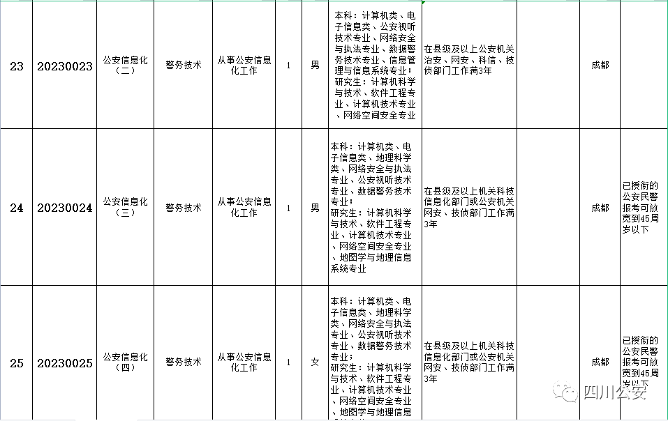 公务员报名四川考试地点_四川公务员考试怎么报名_四川省公务员报名考试