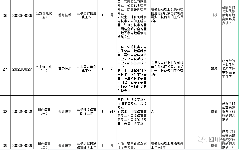 四川公务员考试怎么报名_公务员报名四川考试地点_四川省公务员报名考试