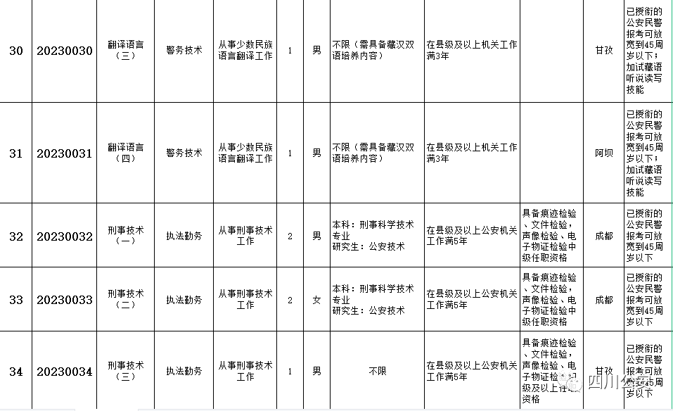 公务员报名四川考试地点_四川公务员考试怎么报名_四川省公务员报名考试