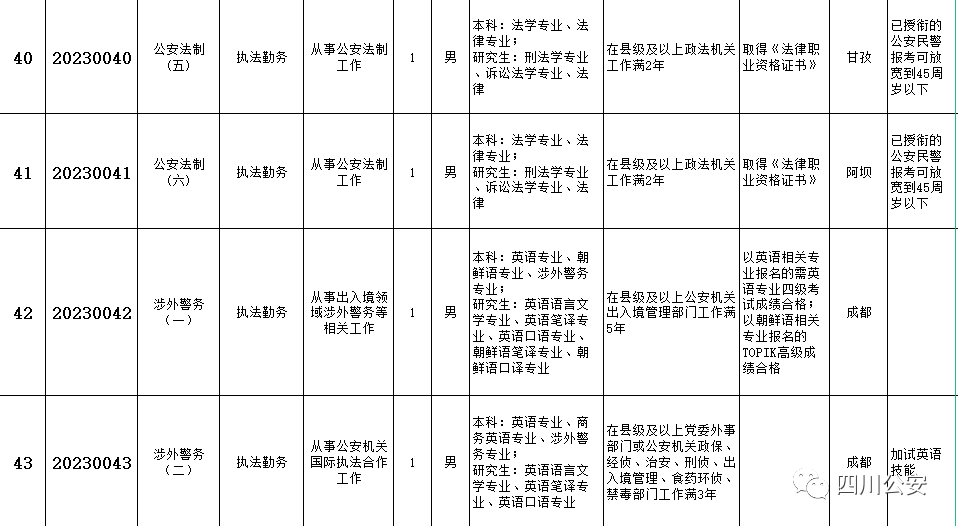 四川省公务员报名考试_四川公务员考试怎么报名_公务员报名四川考试地点