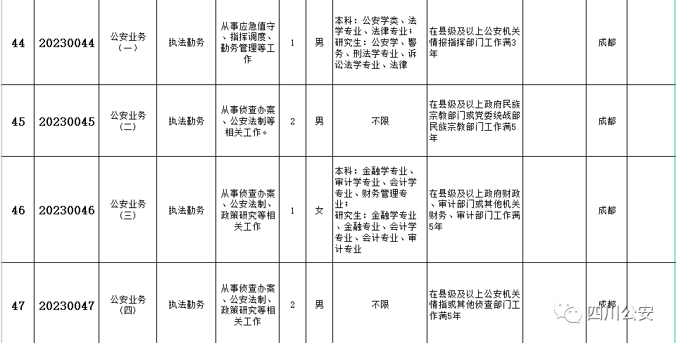 公务员报名四川考试地点_四川公务员考试怎么报名_四川省公务员报名考试