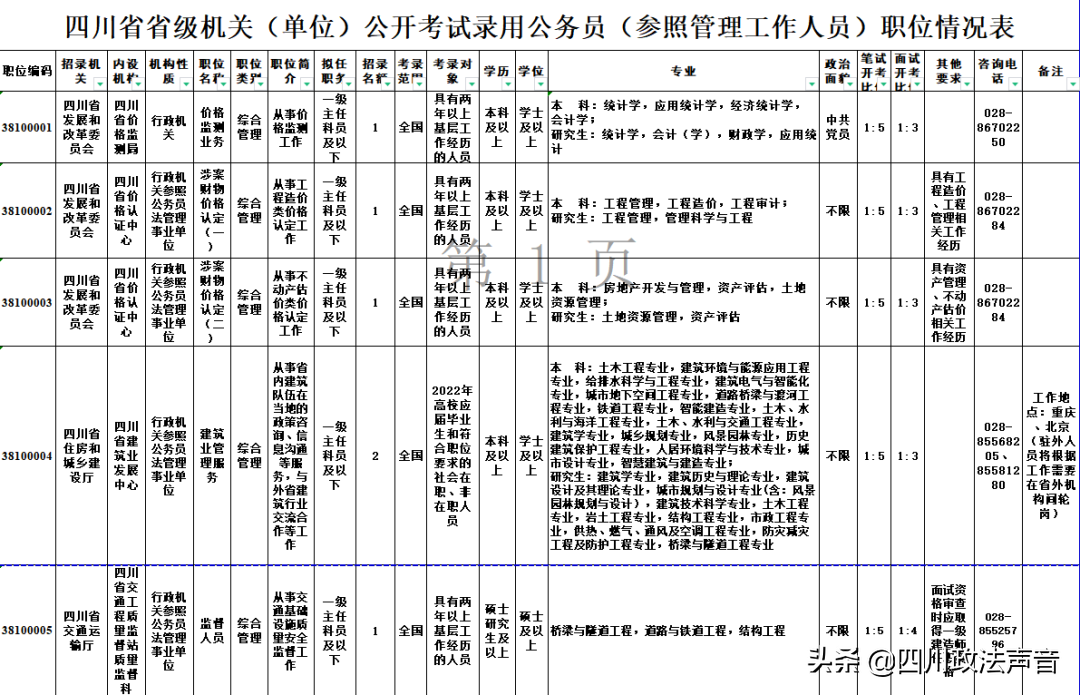 公务员报名四川考试官网_四川公务员考试怎么报名_公务员报名四川考试时间