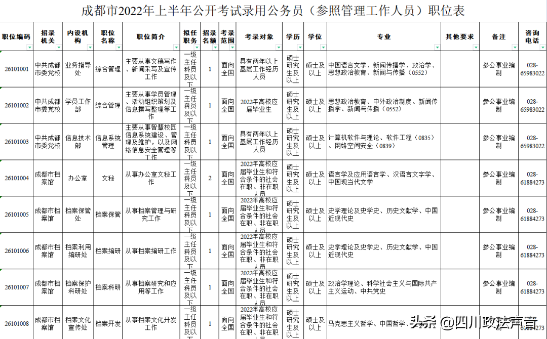 四川公务员考试怎么报名_公务员报名四川考试时间_公务员报名四川考试官网