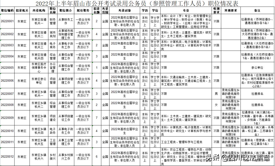 公务员报名四川考试时间_四川公务员考试怎么报名_公务员报名四川考试官网