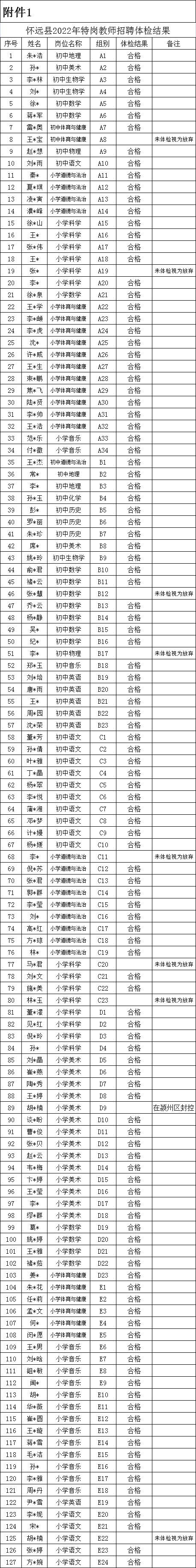 安徽省怀远县教师招聘_怀远县教师招聘2020_2021怀远县教师计划招聘