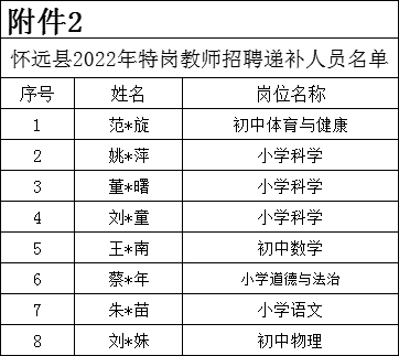 安徽省怀远县教师招聘_怀远县教师招聘2020_2021怀远县教师计划招聘