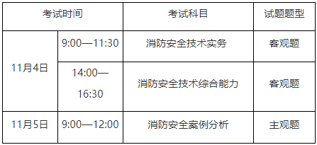 消防电大工是做什么的_电大可考消防工程师_考消防电大师工程可以考几次
