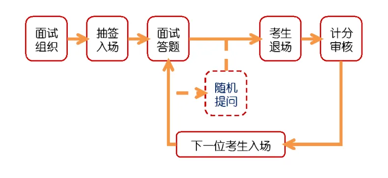 「2024广东省考体测面试时间」2024河源市龙川县龙母镇人民政府四级主办以下60700032460003公务员考试面试名单_结构化面试特点/图书教材_历年面试试题