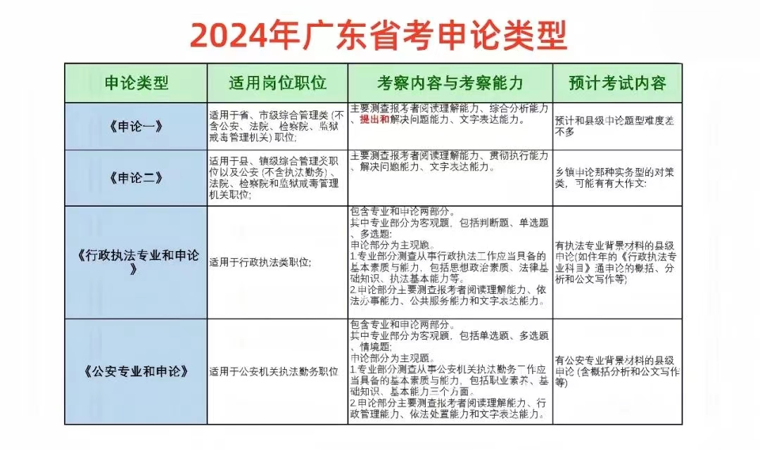 2024河源市源城区东埔街道办事处四级主任科员岗成功报名缴费7人_参加考试确认入口_广东省省考题型变化