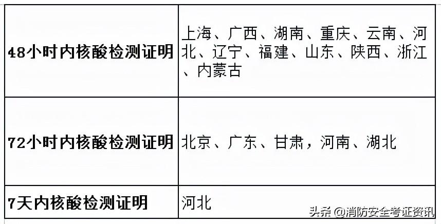 2021年报考消防工程师要求_消防考试师工程要求是什么_消防工程师考试要求