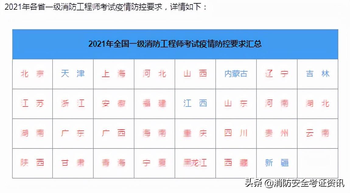 2021年报考消防工程师要求_消防考试师工程要求是什么_消防工程师考试要求
