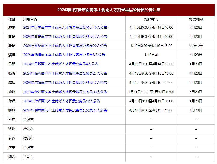 2024山东公务员考试报名时间_2022公务员考试时间山东_公务员考试时间山东