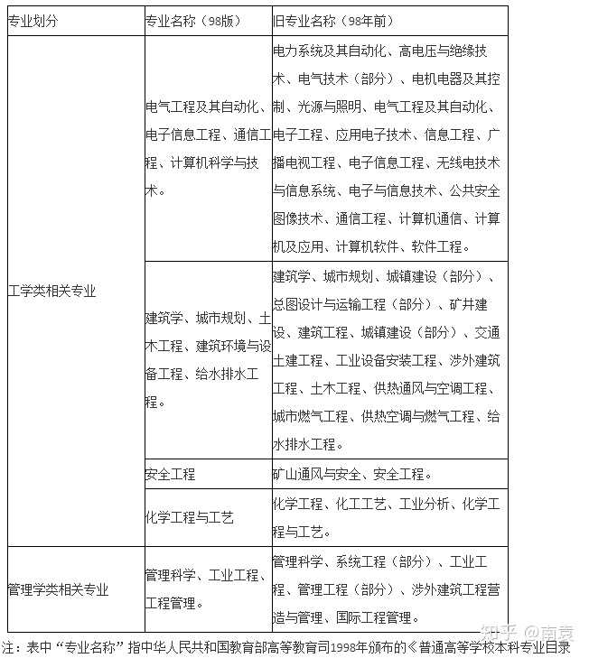 山西省报考消防工程师_山西省消防工程师报名条件_山西省消防工程师报名