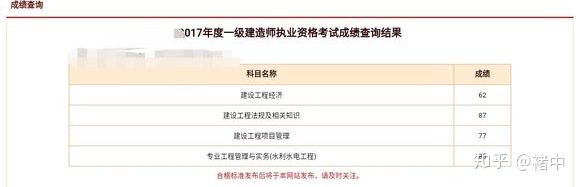 消防师工程证报考条件_消防工程师证真的凉了_消防师工程证是干什么的