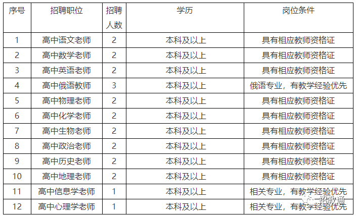 焦作市民办学校教师招聘_焦作私立学校教师招聘2020_焦作民办学校教师招聘