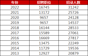上海市公务员考试时间安排_上海公务员的考试时间_上海公务员考试具体时间