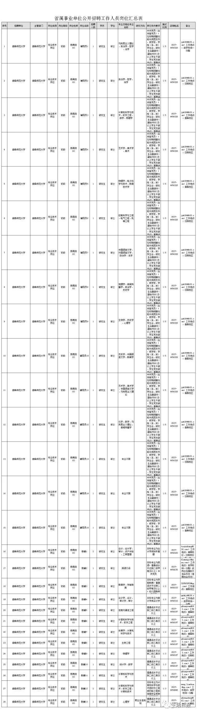 泰山医学院2021招聘_泰山医学院教师待遇_泰山医学院教师招聘