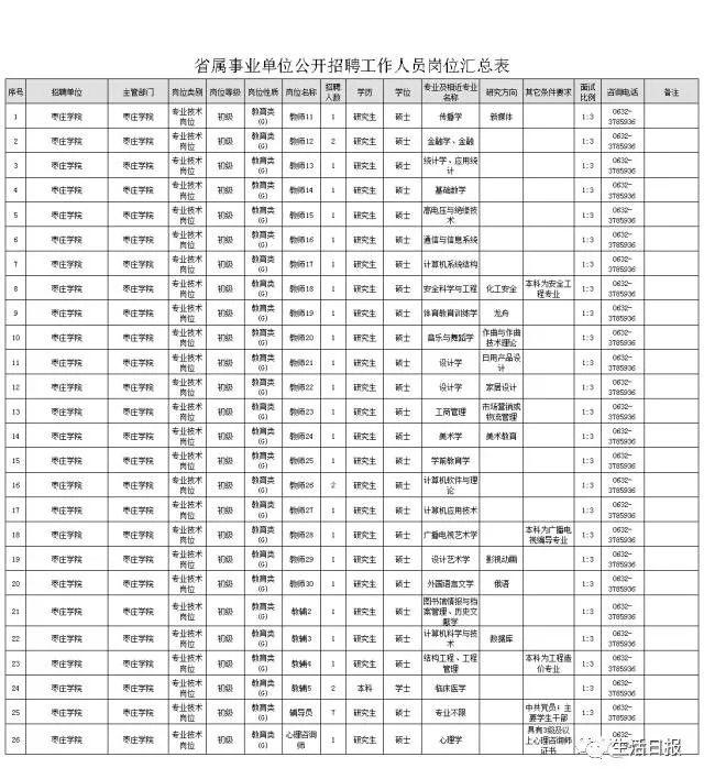 泰山医学院教师招聘_泰山医学院教师待遇_泰山医学院2021招聘