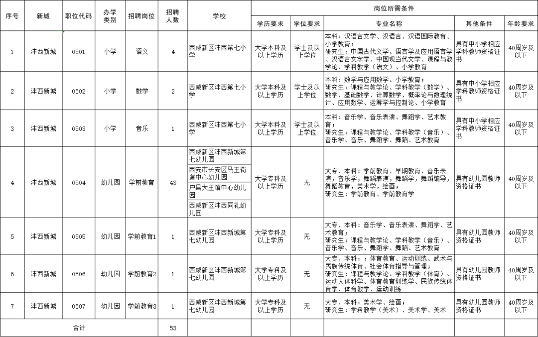 招聘陕西考试省网教师公告_陕西省教师招聘考试网官网_陕西省教师招聘考试网