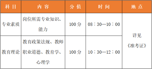 洛阳招聘特岗教师公告_洛阳招聘特岗教师岗位表_洛阳特岗教师招聘
