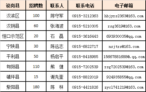 安康招聘特岗教师岗位表_安康特岗教师招聘_安康招聘特岗教师条件
